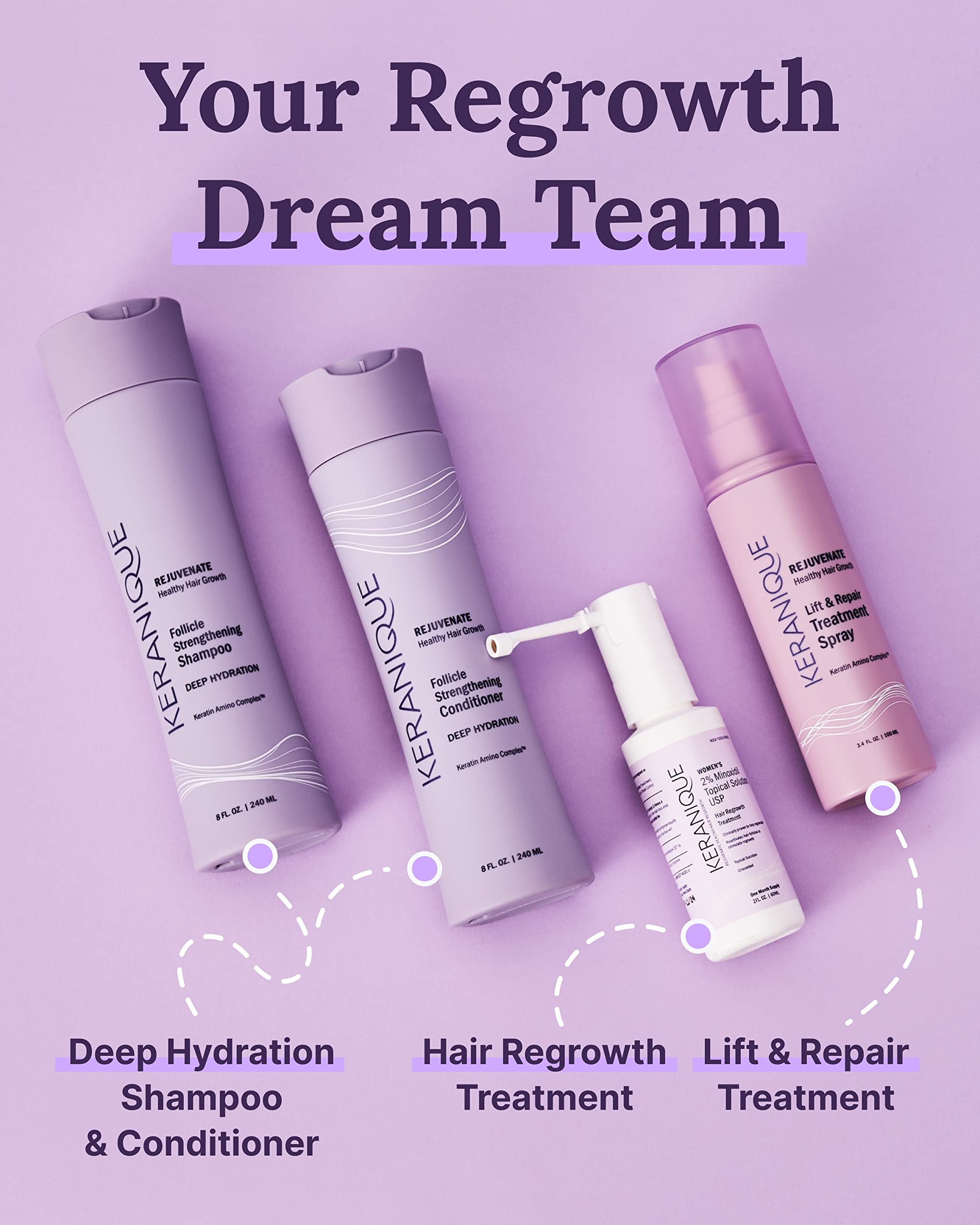 Confianza renovada con Keranique, solución enfocada en el cabello femenino.