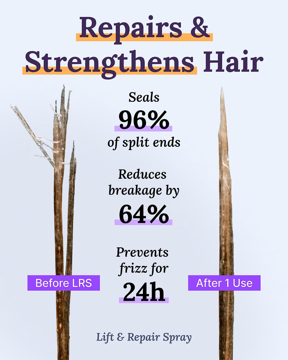Keranique keratin amino complex: refuerza cada hebra para mayor grosor