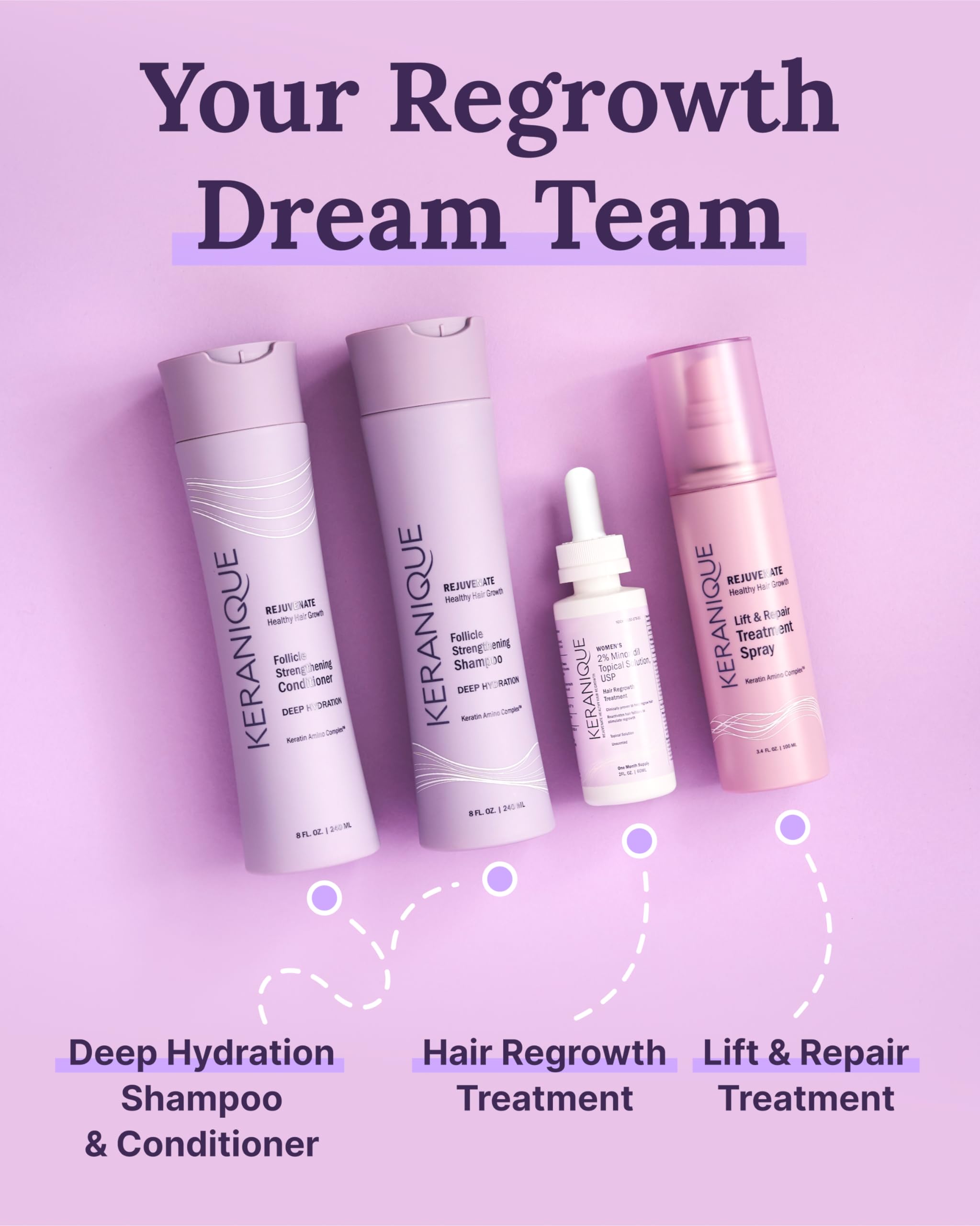 Keranique Night Routine Setup showing simple hair care steps.