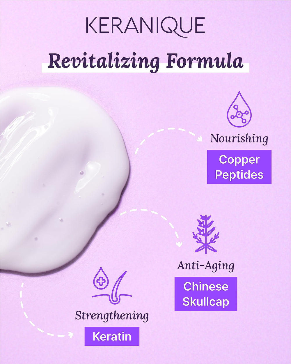 Keranique suero nocturno nutre el cuero cabelludo para un cabello más fuerte.