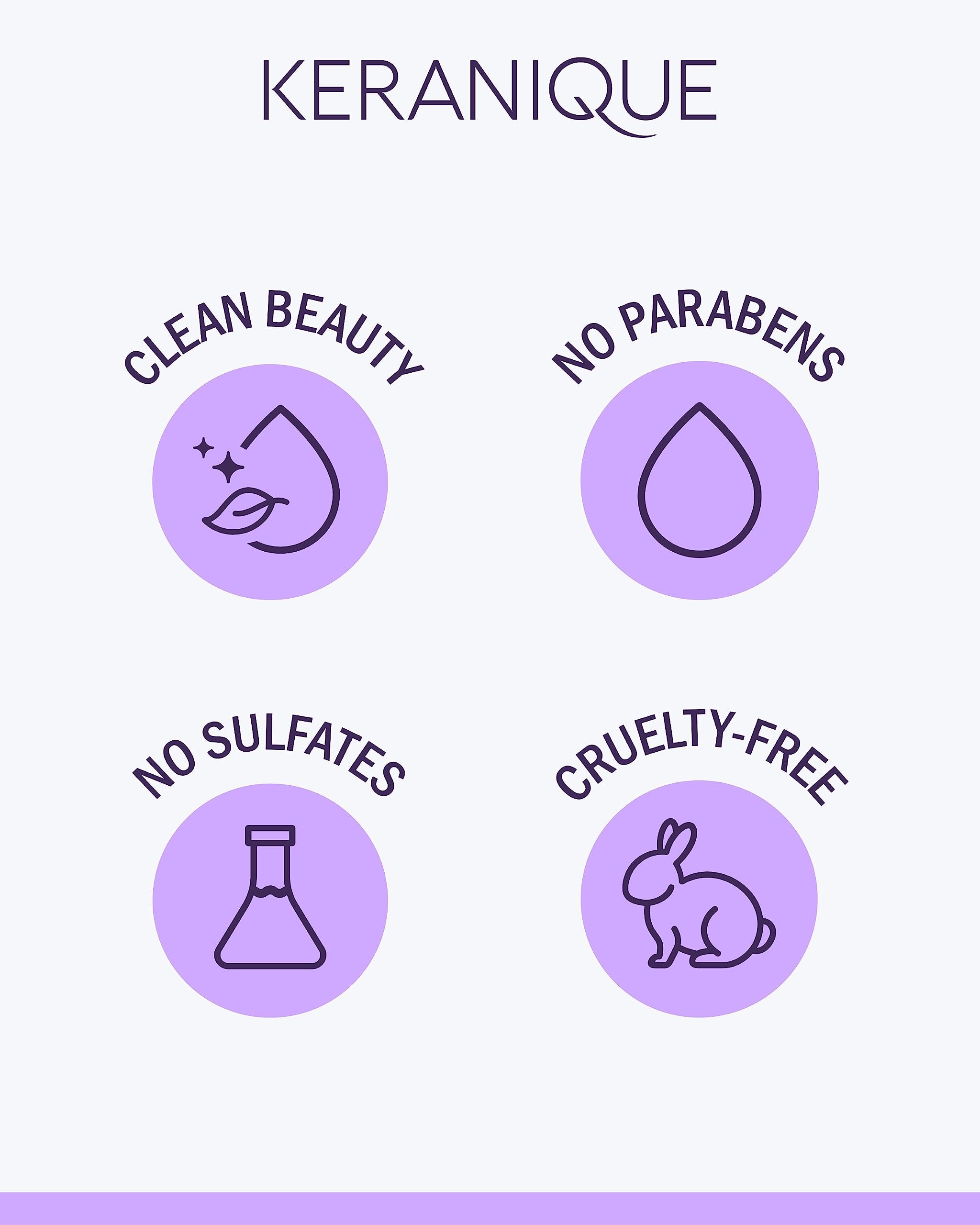 Keranique Shampoing Volume, utilisation quotidienne pour cheveux clairsemés.