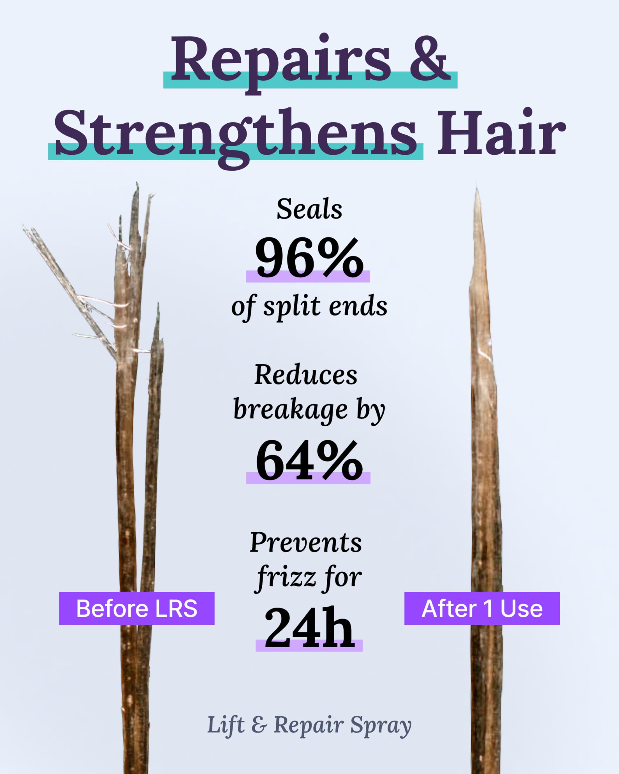 Keranique sistema completo, cuidado capilar para cabello debilitado.