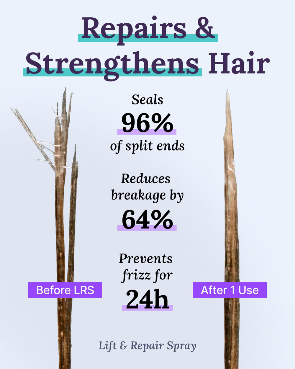 Keranique sistema completo, cuidado capilar para cabello debilitado.
