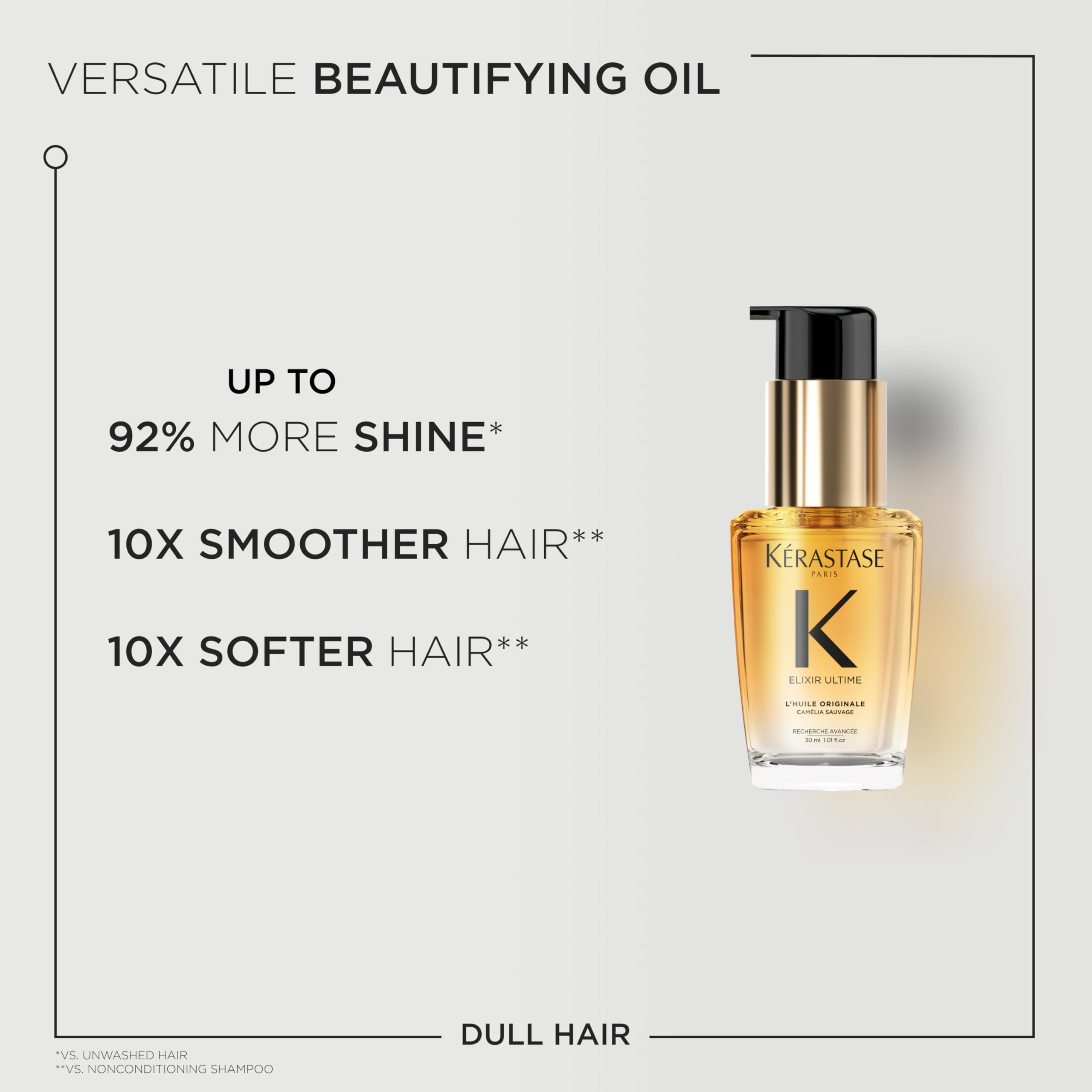 Textura ligera de Elixir Ultime evita peso en el cabello.