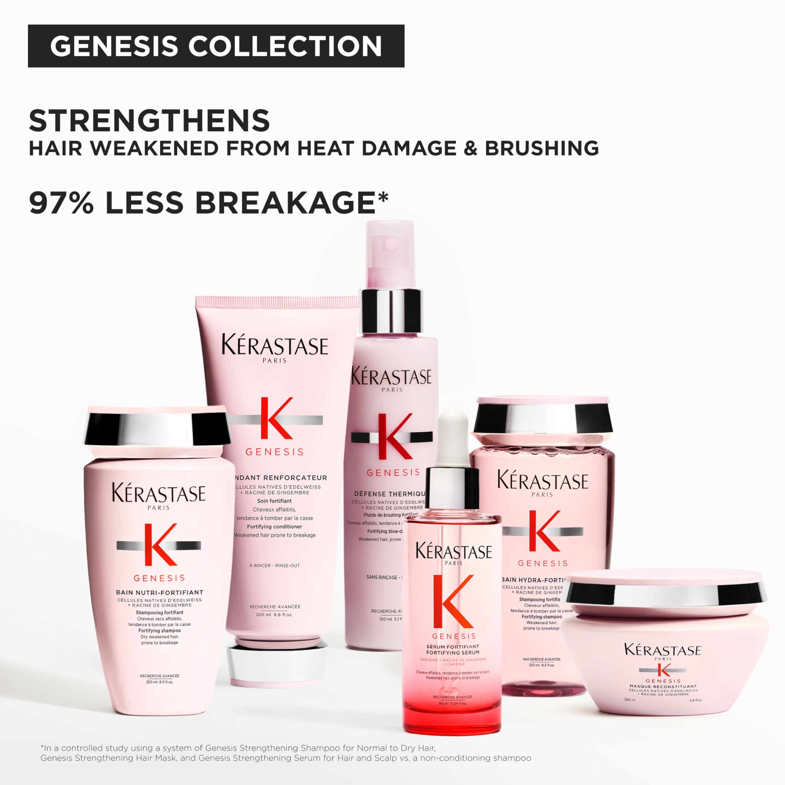 KÉRASTASE Genesis champú: caja de presentación para un ritual de cuidado en casa.