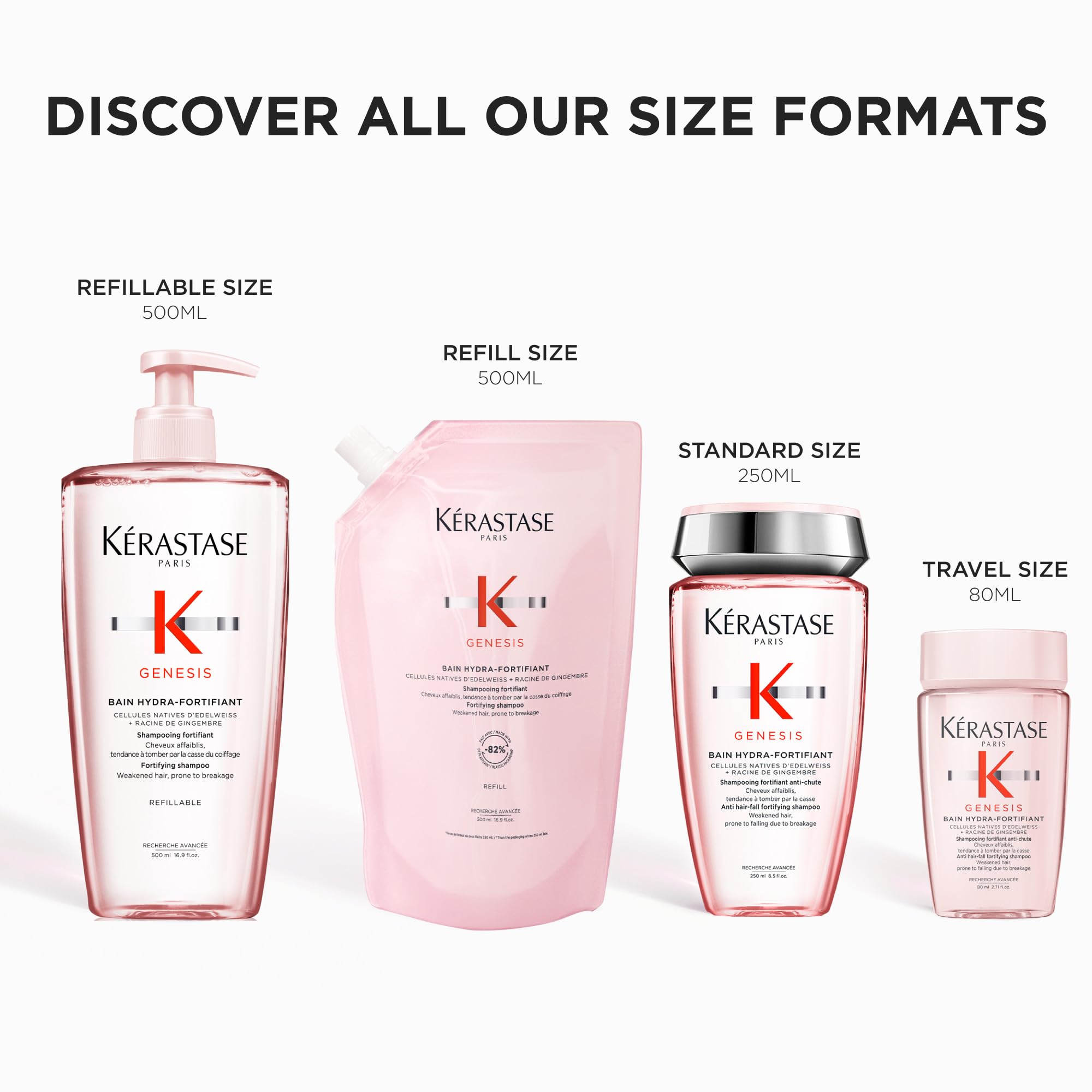 KÉRASTASE Genesis Hydra-Fortifiant cabello hidratado y más resistente tras el lavado.