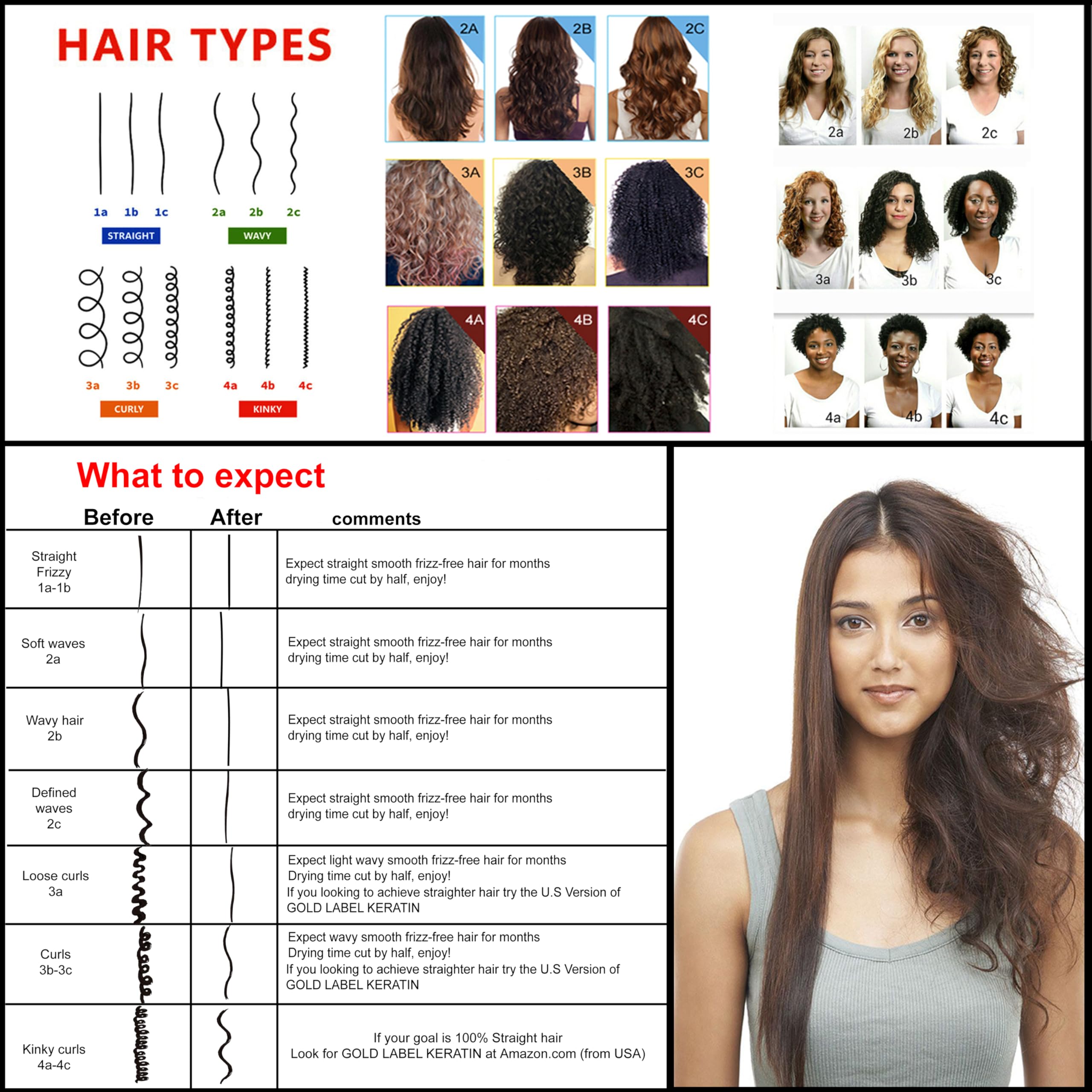 KERATIN RESEARCH soin rapide, routine efficace pour les cheveux occupés.