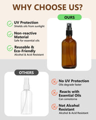 KEYWING protección UV en frasco ámbar para mantener la pureza.