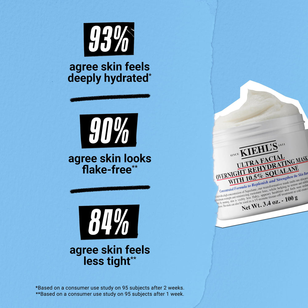 Kiehl's Ultra Facial mascarilla nocturna, contiene escualano, ayuda a reponer la barrera de la piel.