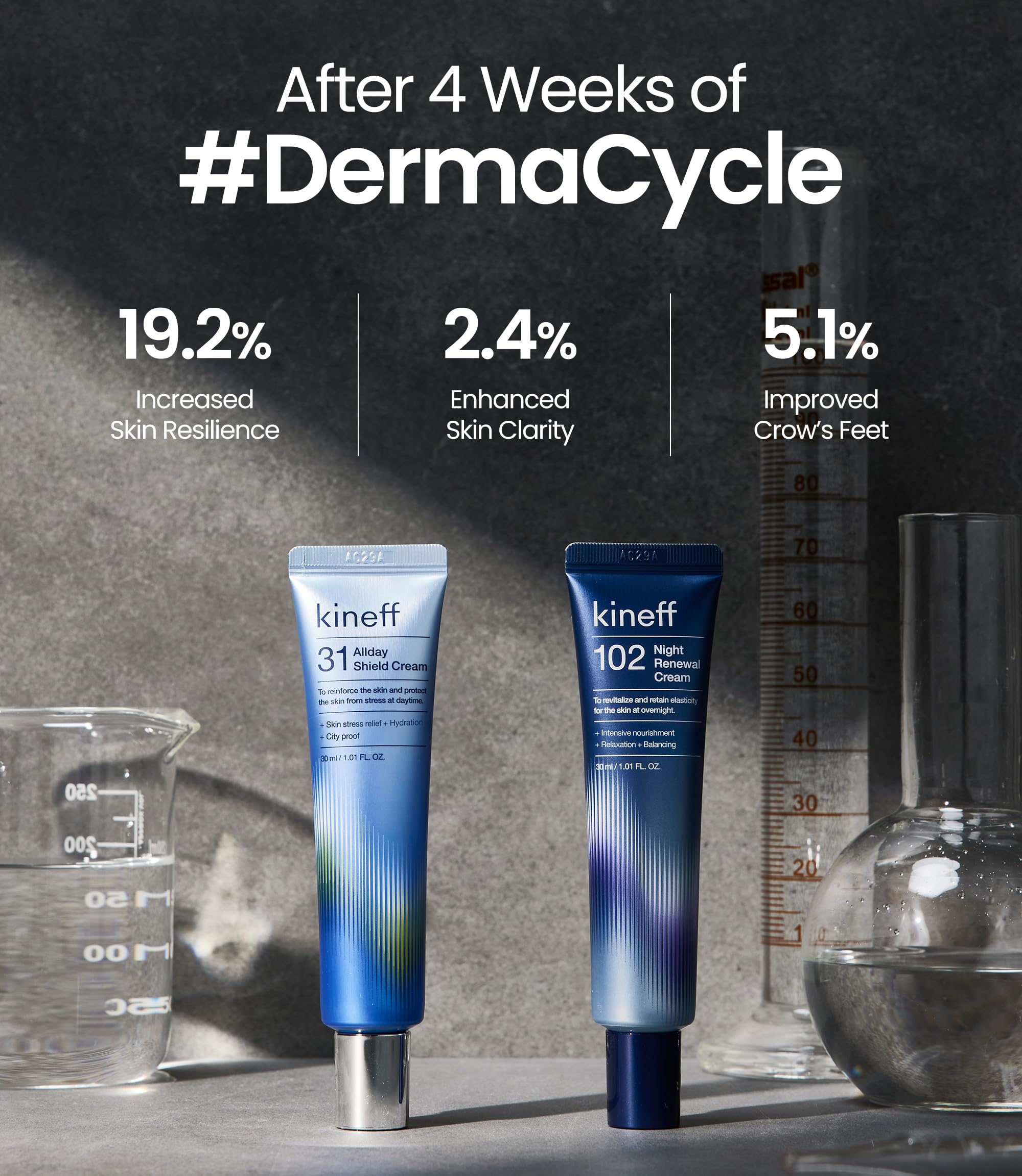Kineff Dermacycle Textura noche - crema rica para renovación nocturna.