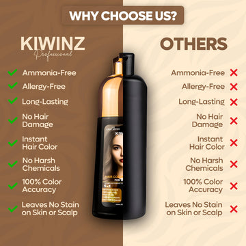 Color duradero con Kiwinz Professional, desvanecimiento mínimo en cabellos
