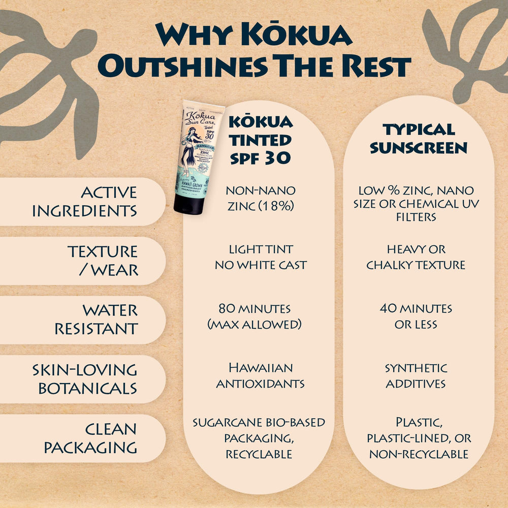Kokua Sun Care emballage canne à sucre respectueux de l’environnement.