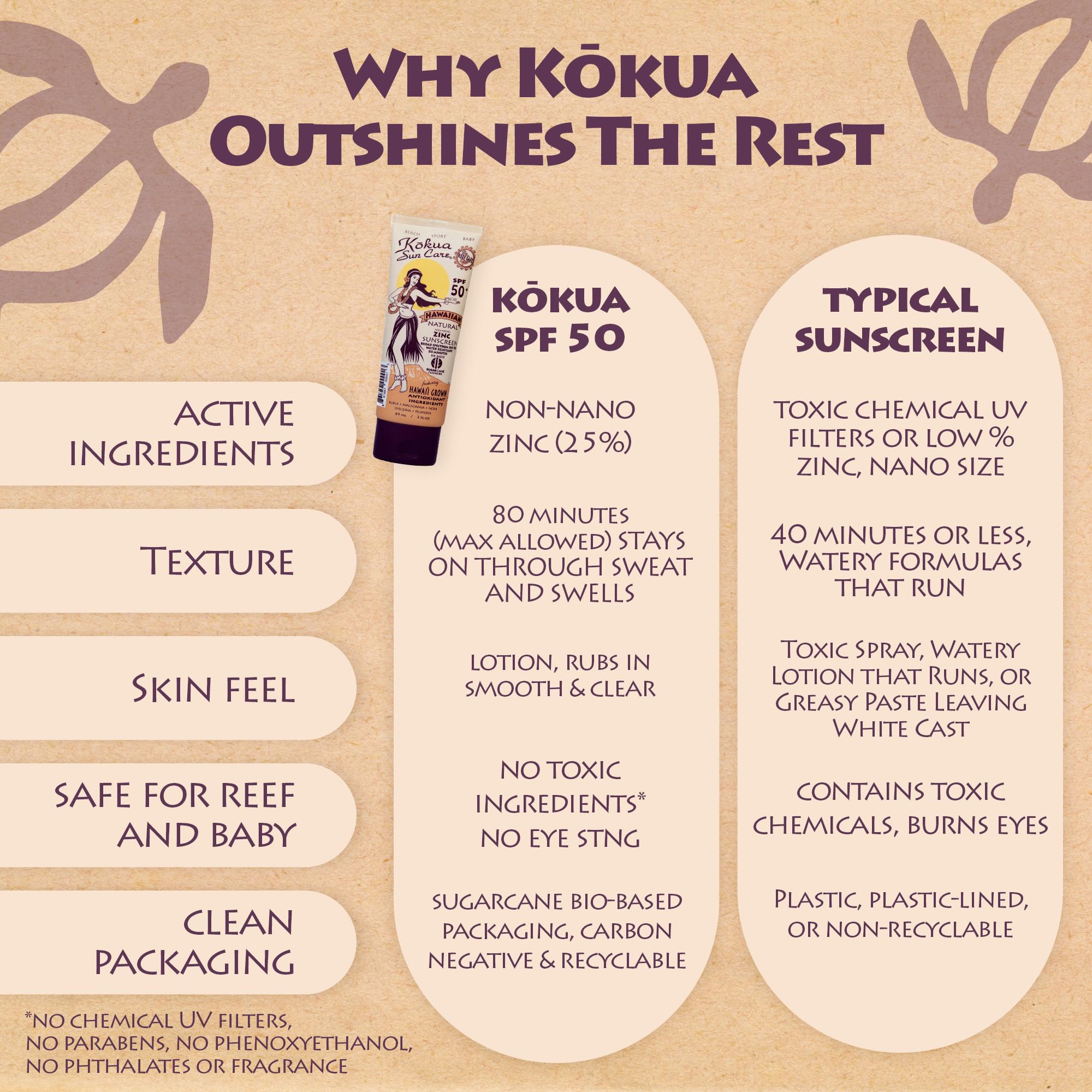 Kokua Sun Care: tamaño de viaje de 3 oz para viajar ligero