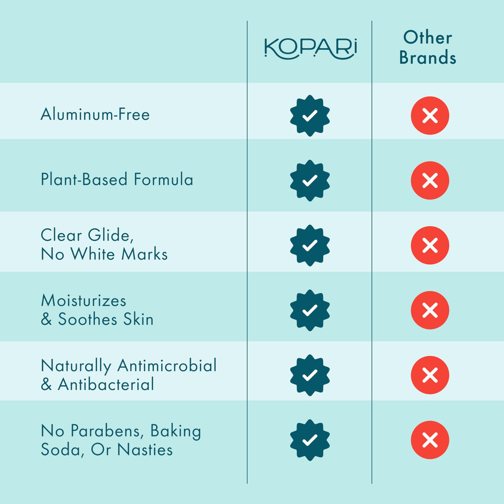 Kopari fragancia playa con notas coco y cítricos para sensación refrescante.