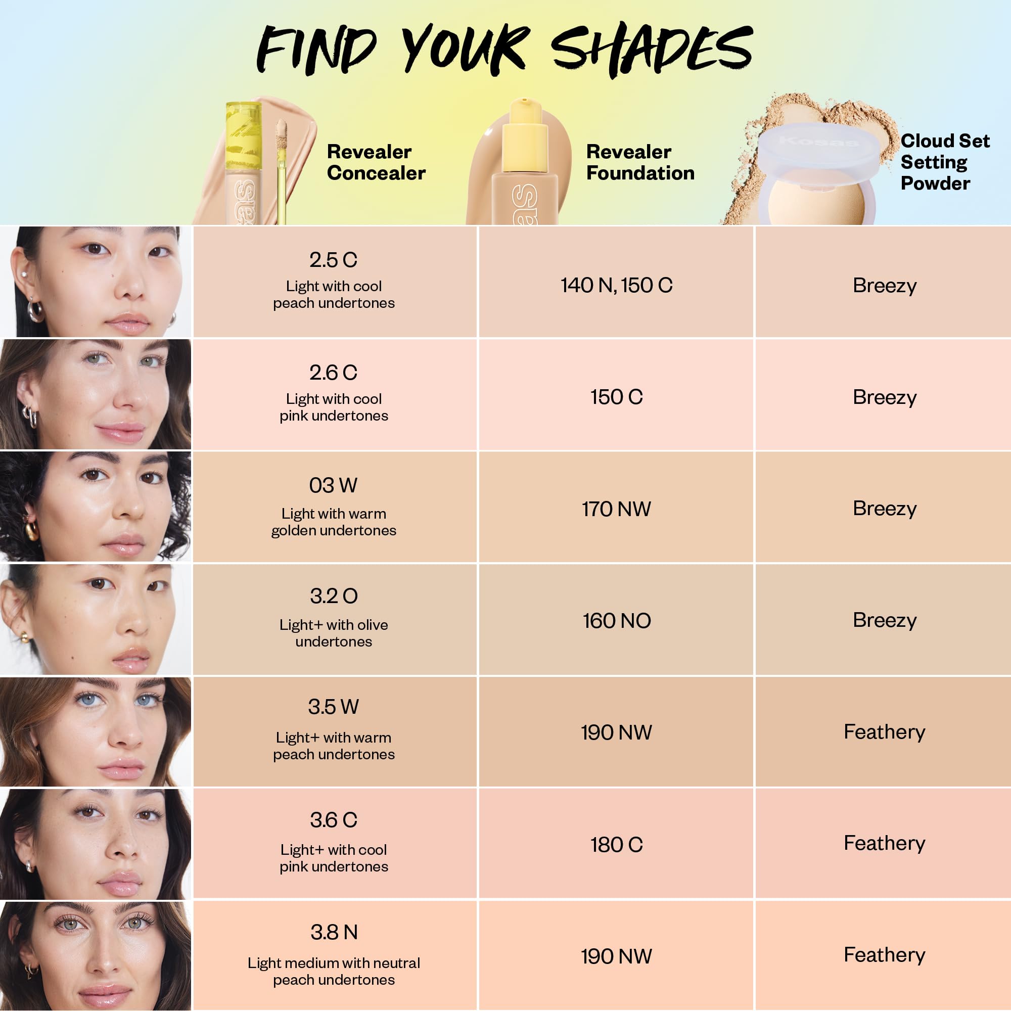 Kosas Mini Revealer Concealer cobertura suave de imperfecciones leves.