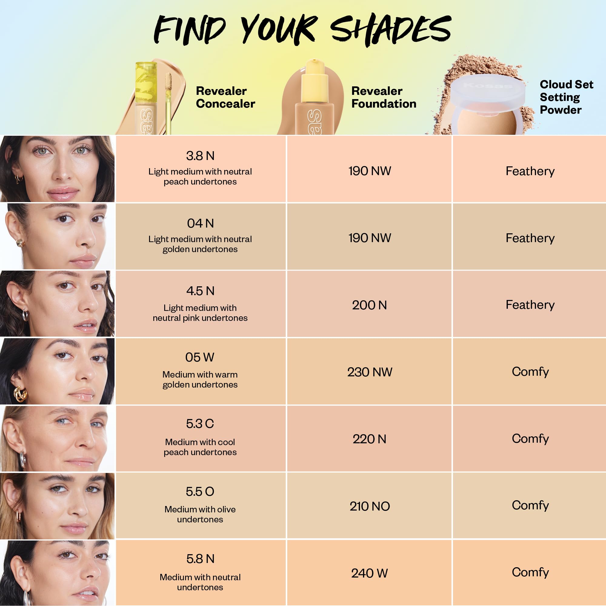 Kosas Revealer Concealer aplicación con dedos ofrece control y suavidad.