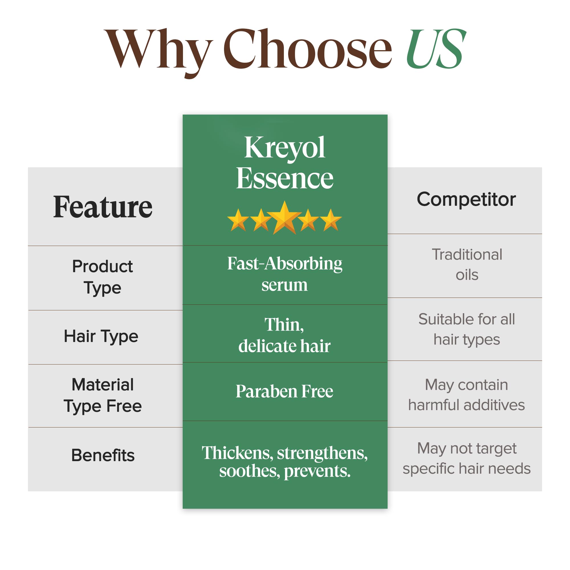 Kreol Essence S.O.S Serum, cabello con brillo y textura suave.