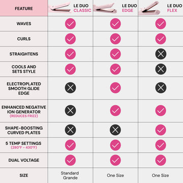 L'ANGE HAIR Duo Flex 360: cable giratorio 360° para mayor maniobrabilidad.