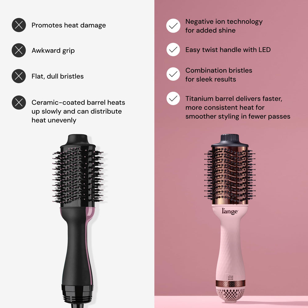 Indicadores de calor de Le Volume para ajustar el estilo con precisión.