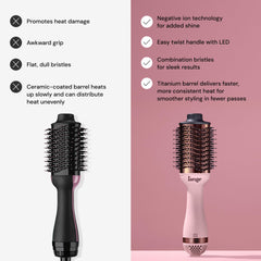 Indicadores de calor de Le Volume para ajustar el estilo con precisión.