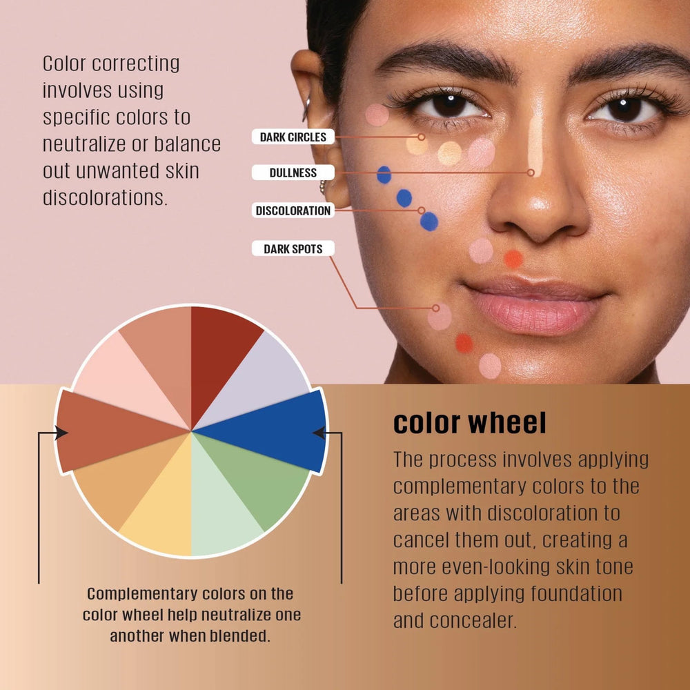 L.A. Girl HD Pro Conceal uso para contornear e iluminar