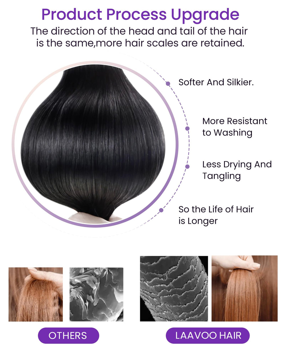 Extensiones LaaVoo en negro jet 18 pulgadas, color uniforme para peinado versátil