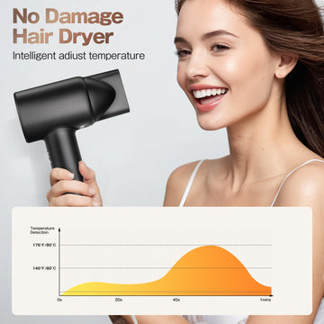 Labiim Secador modos de calor y frío facilitan estilos en casa.