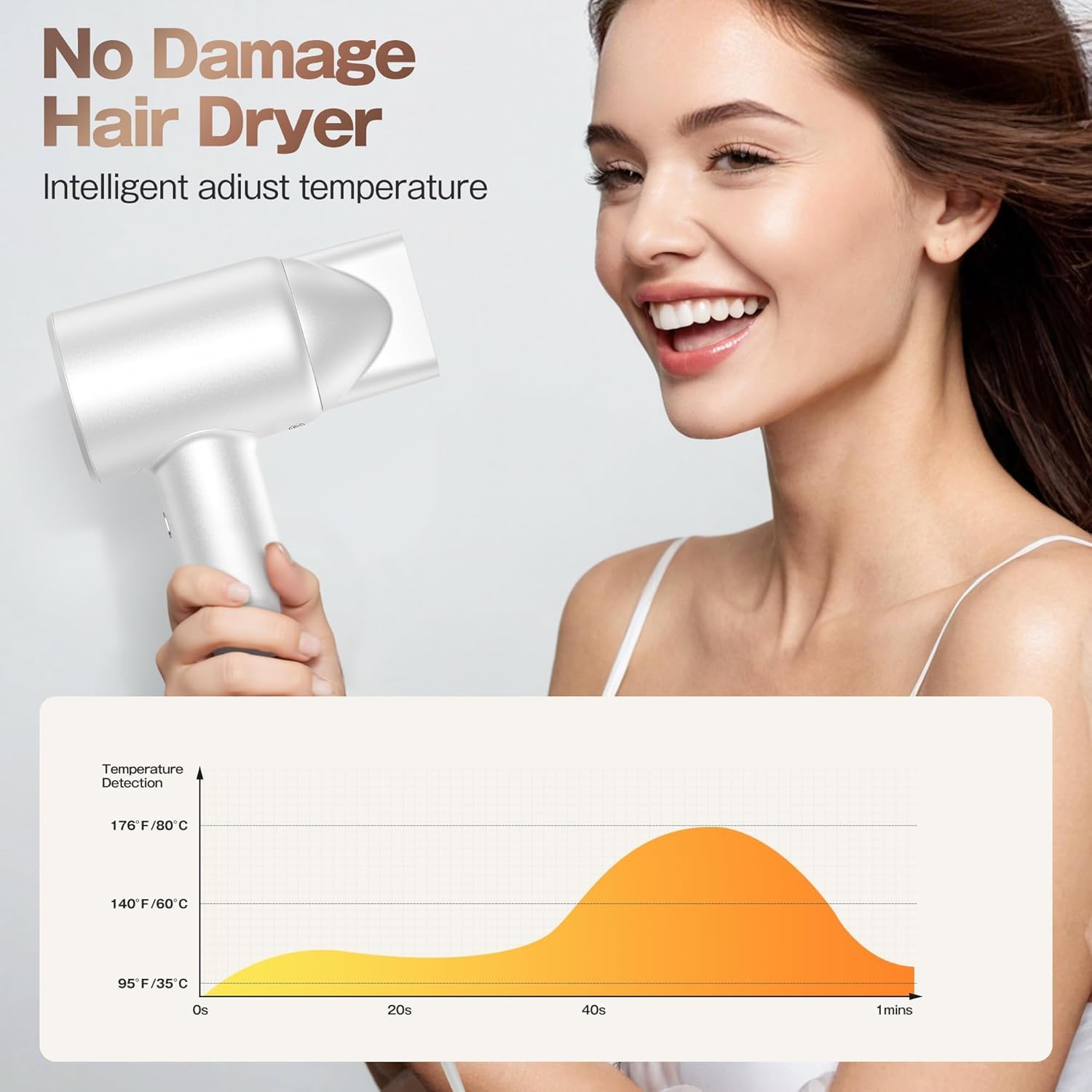 Labiim secador de pelo control térmico protege el cabello