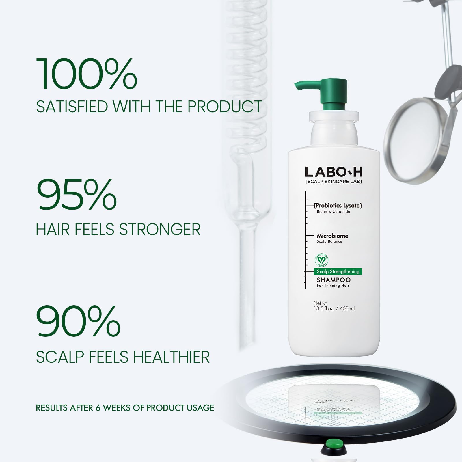 LABO-H Champú: biotina y ceramida brindan hidratación profunda del cuero cabelludo.