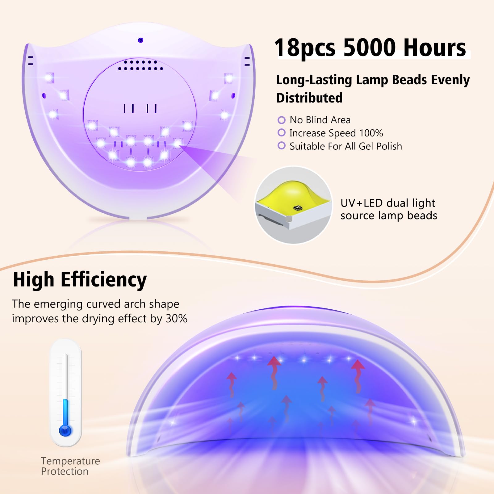 LadyMisty lámpara UV-LED 72W con pantalla de cristal líquido facilita ajustar temporizador para geles.
