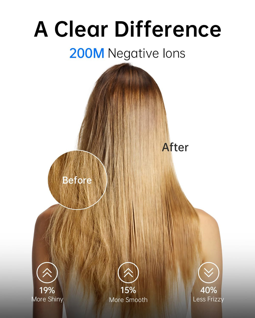 Ionización negativa de Laifen Swift para cabello suave y sin frizz.