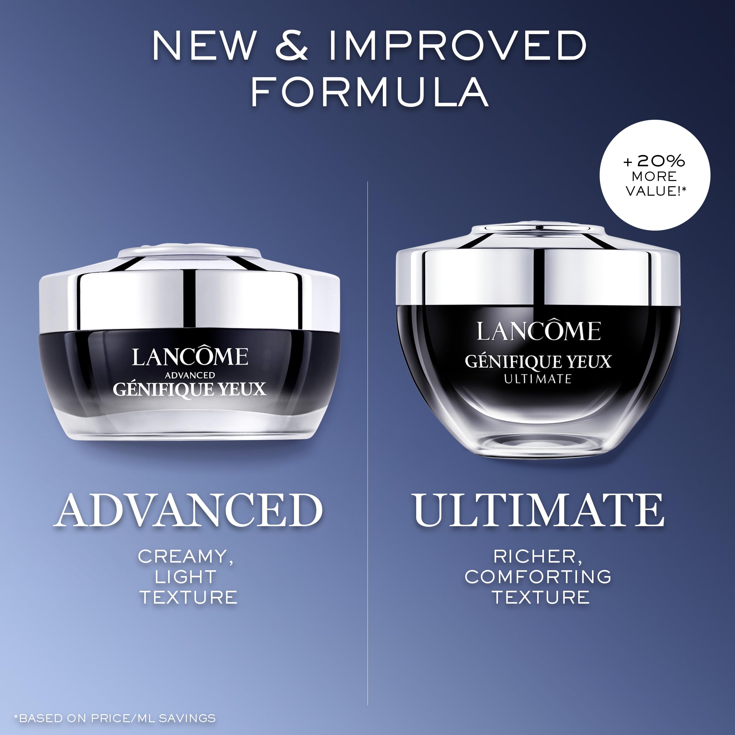 Lancôme Génifique Contorno de Ojos, aplicación diaria tras limpieza y tonificación.