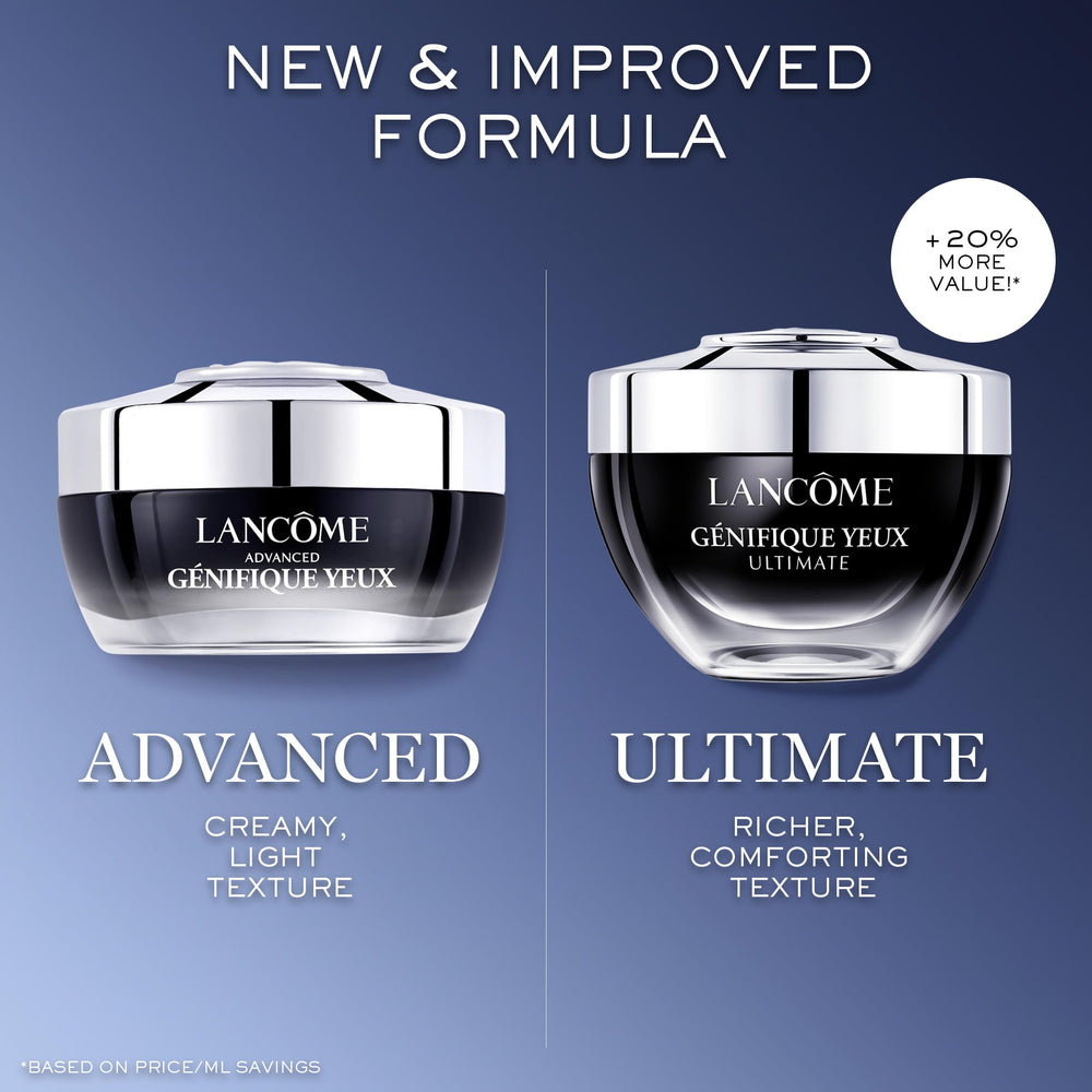 Lancôme Génifique Contorno de Ojos, aplicación diaria tras limpieza y tonificación.