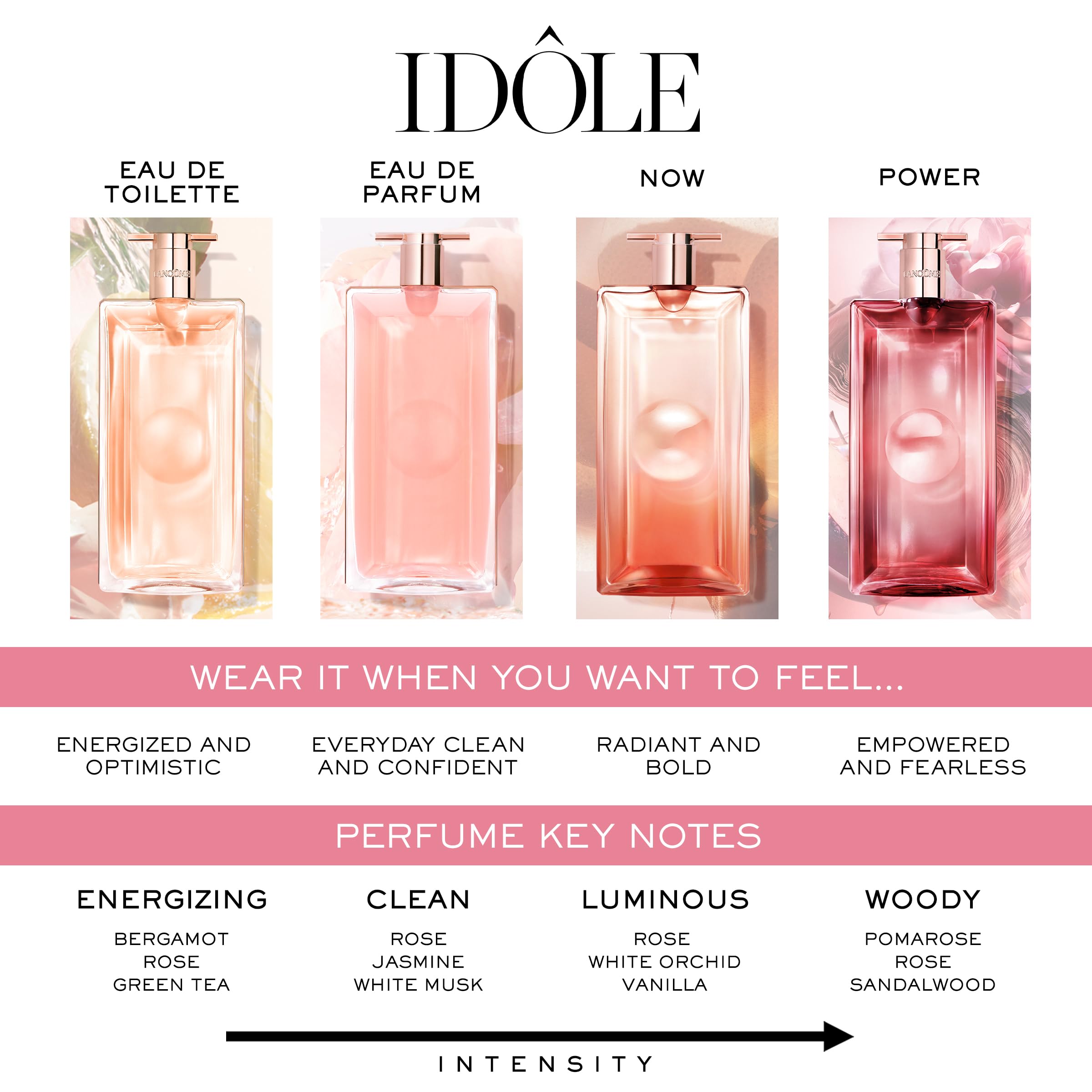 Lancôme Idôle, nota de jazmín, aroma floral suave y envolvente