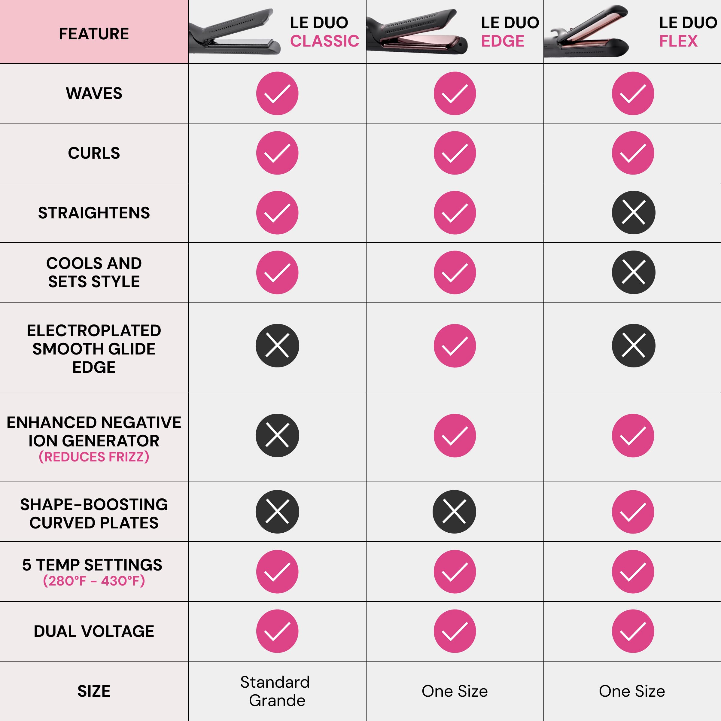 L'ANGE HAIR Le Duo ventila el cabello para enfriamiento instantáneo y fijación.