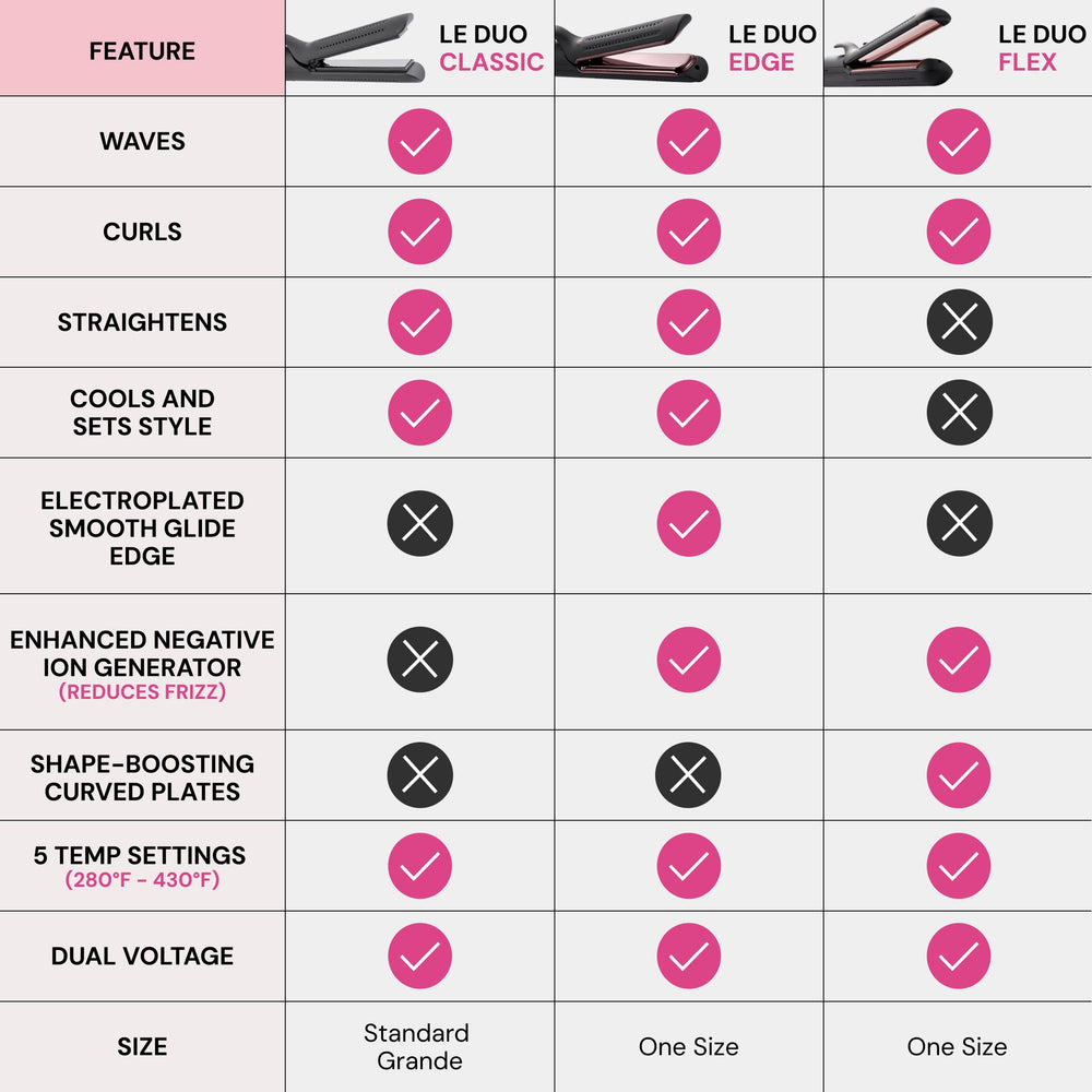 L'ANGE HAIR Le Duo ventila el cabello para enfriamiento instantáneo y fijación.
