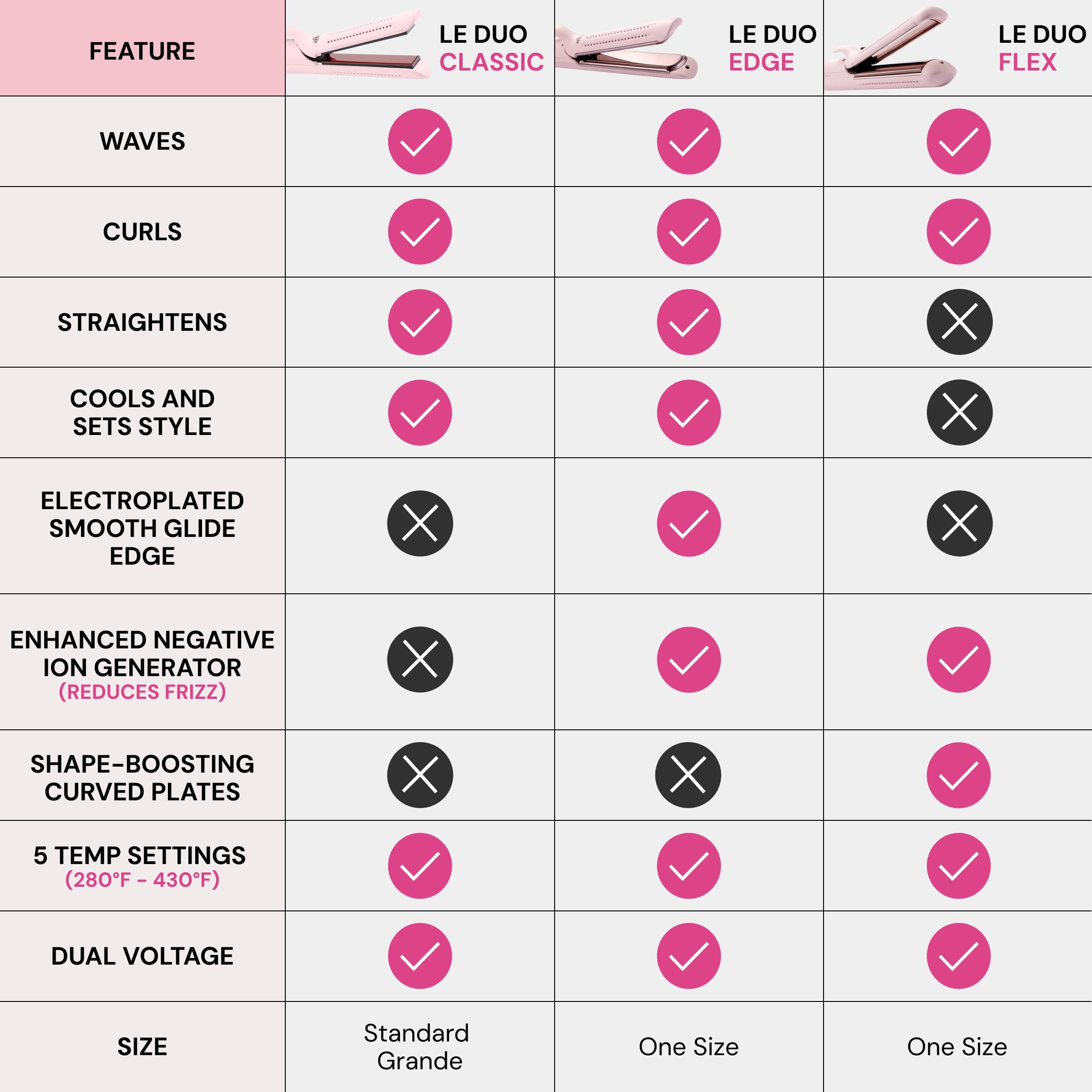 Lange Hair Le Duo 360°: titanio para resultados consistentes