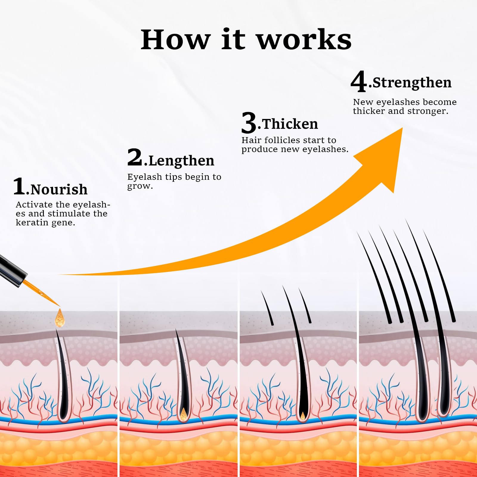 Lanonano Lash Serum: muestra-textura-cremosa, sensación suave al aplicar
