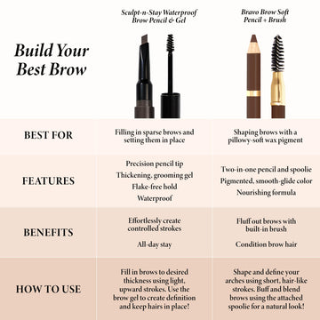 Laura Geller Bravo Brows fijacion resistente al sudor para uso diario