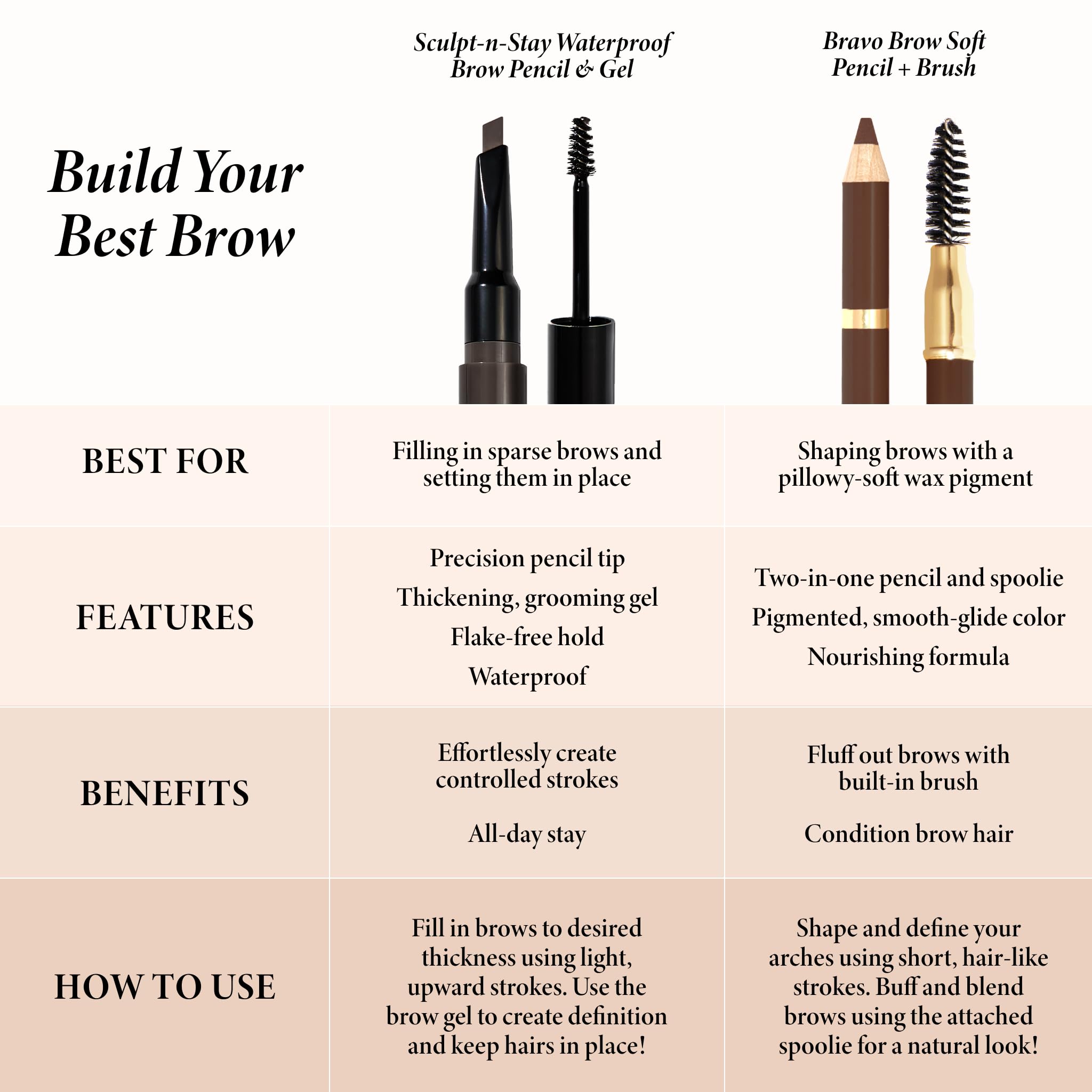 Laura Geller Bravo Brows traits-poil fin pour des traits realistes