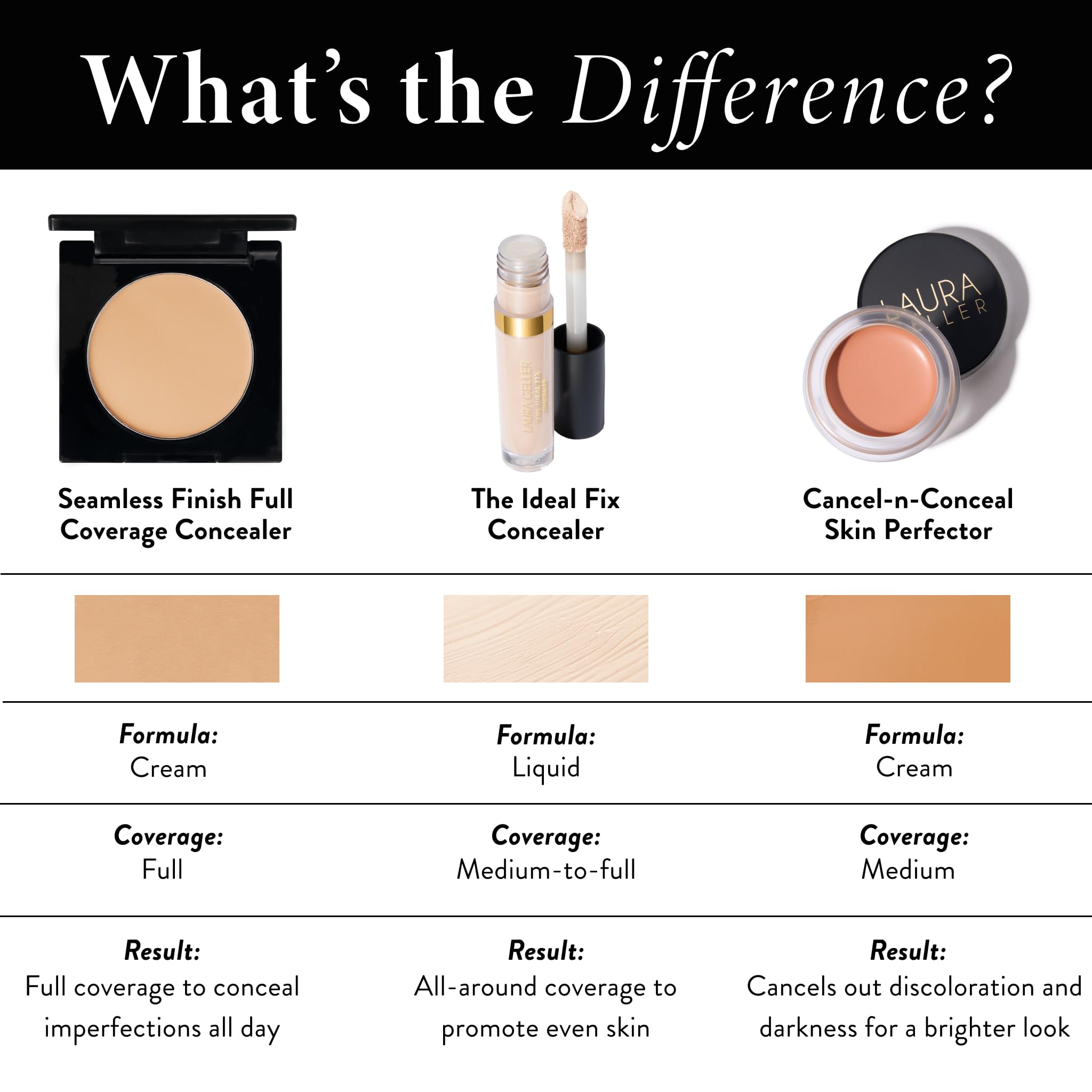 LAURA GELLER NEW YORK Concealer – étui compact pratique à emporter.