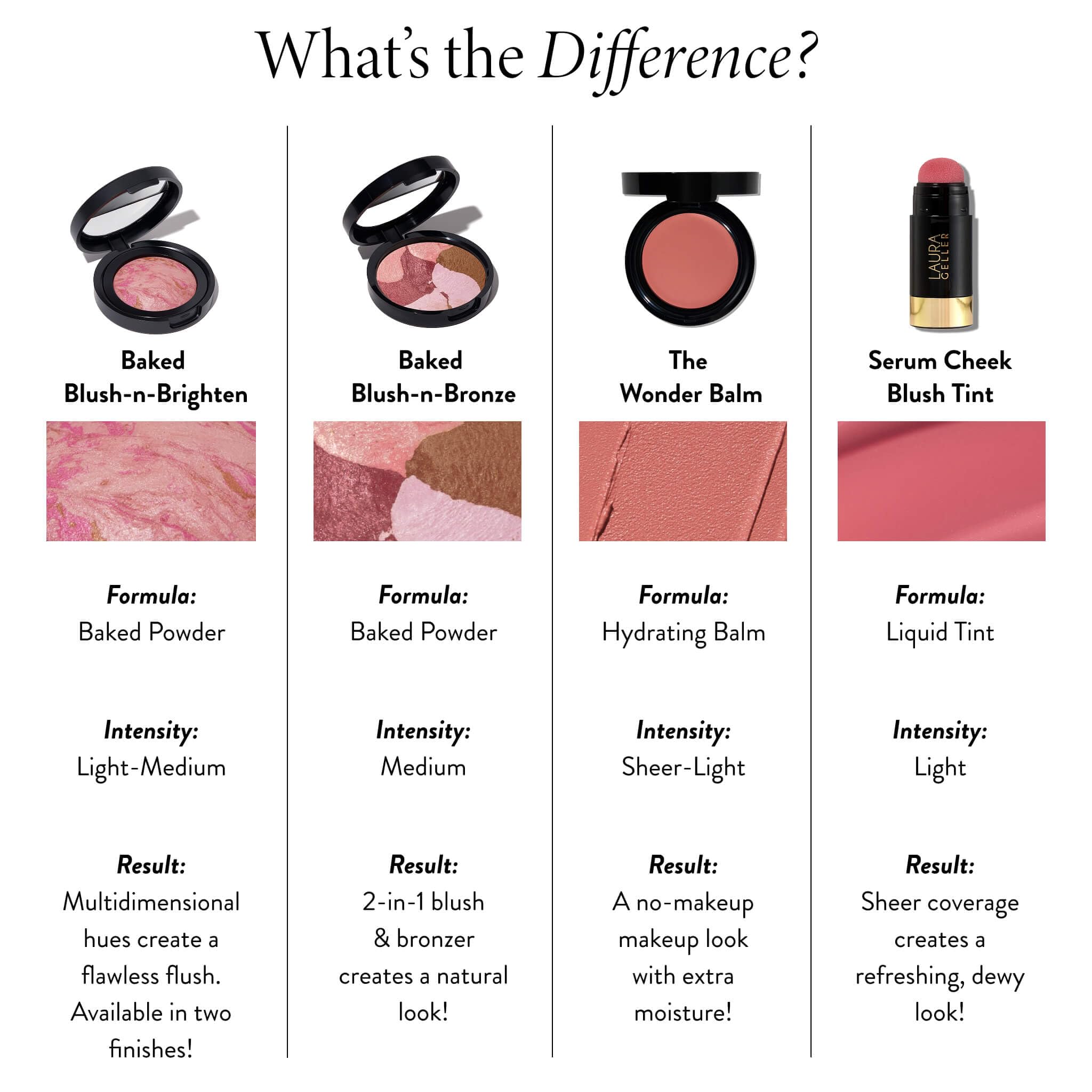 Maquillage subtil rose sur joues et lèvres