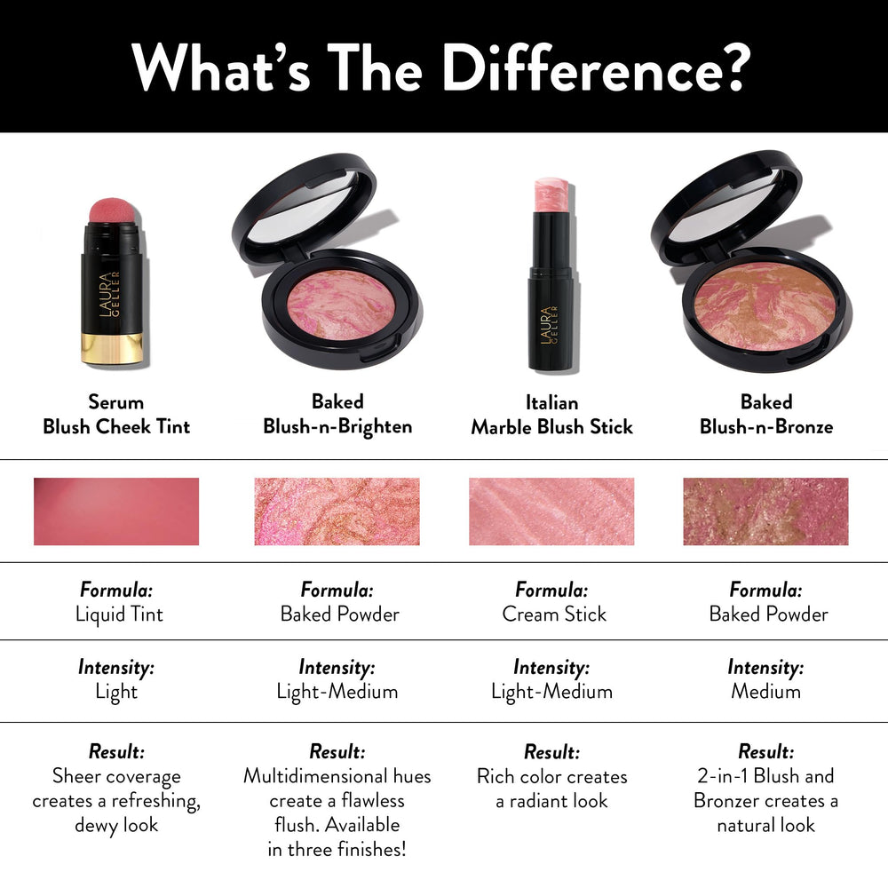 LAURA GELLER NEW YORK Serum Blush Tint rendu aquarelle translucide pour un éclat discret.