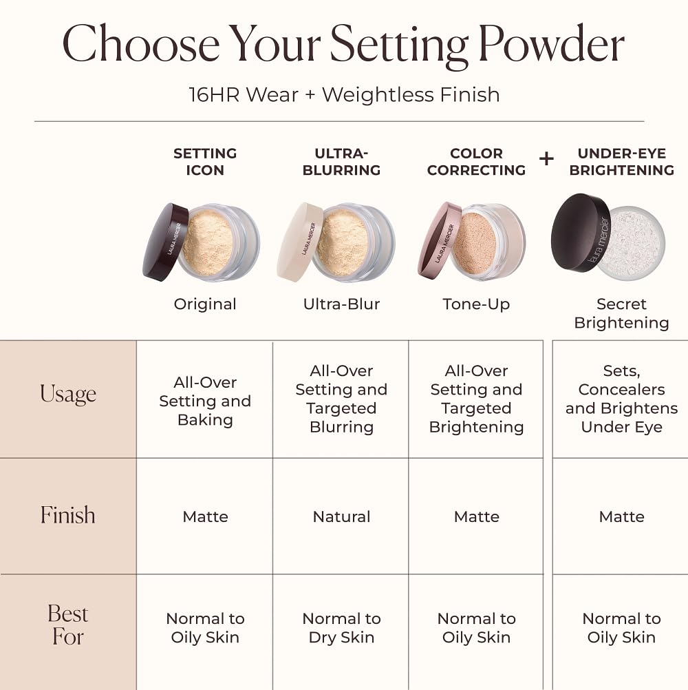 Acide hyaluronique intégré Laura Mercier Ultra-Blur, hydratation légère.