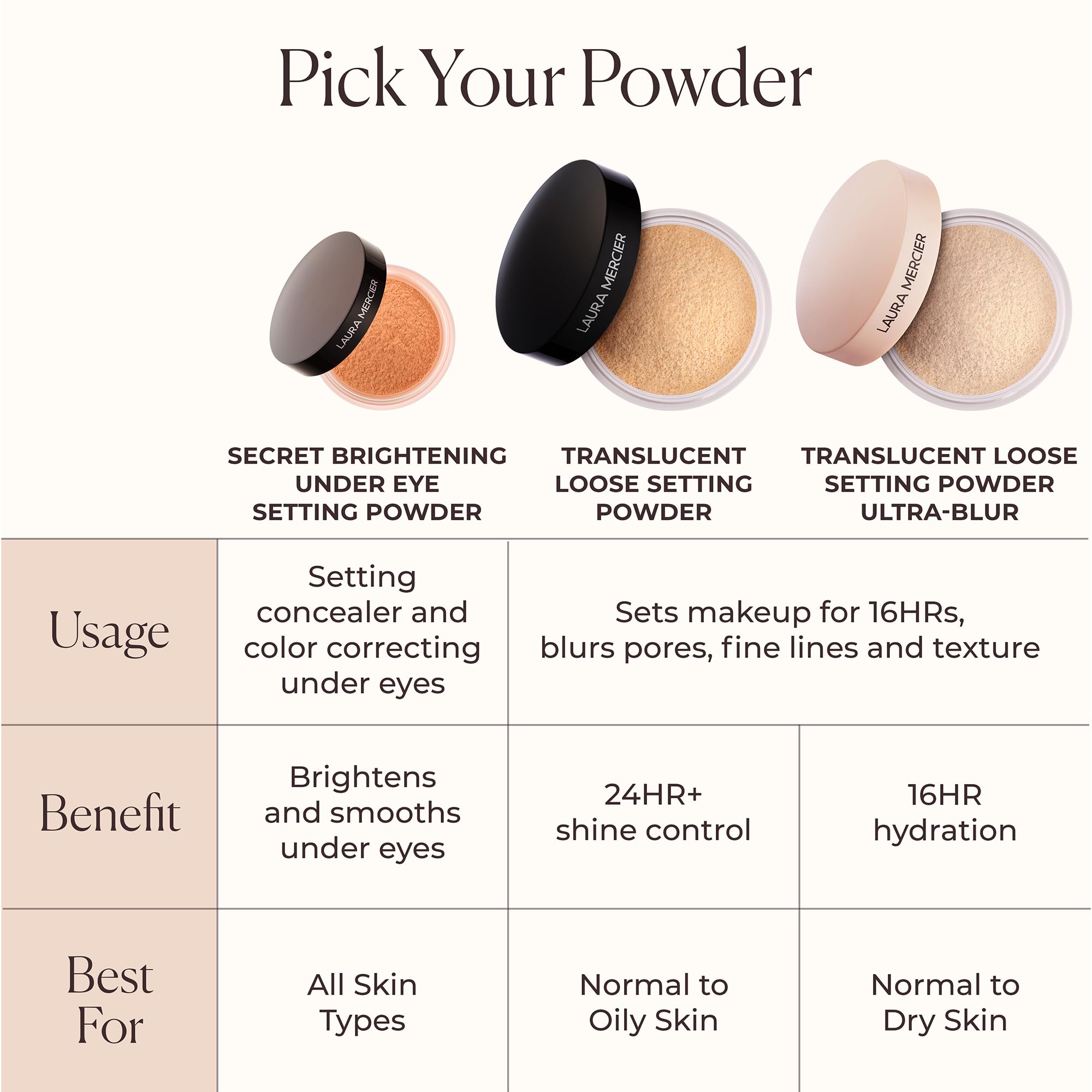 Laura Mercier Secret Brightening Uso alrededor de los ojos: ligero apoyo para el día