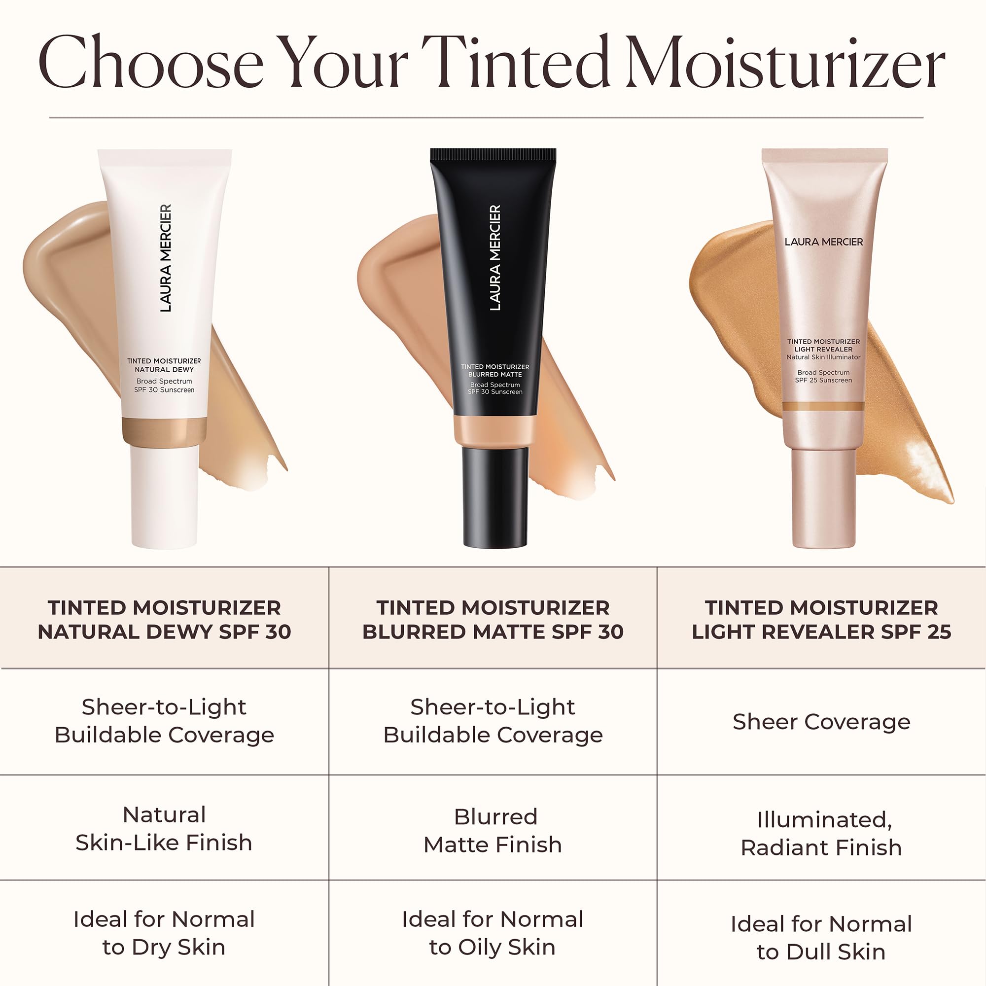 Laura Mercier tono 3N Sand para piel clara con SPF30