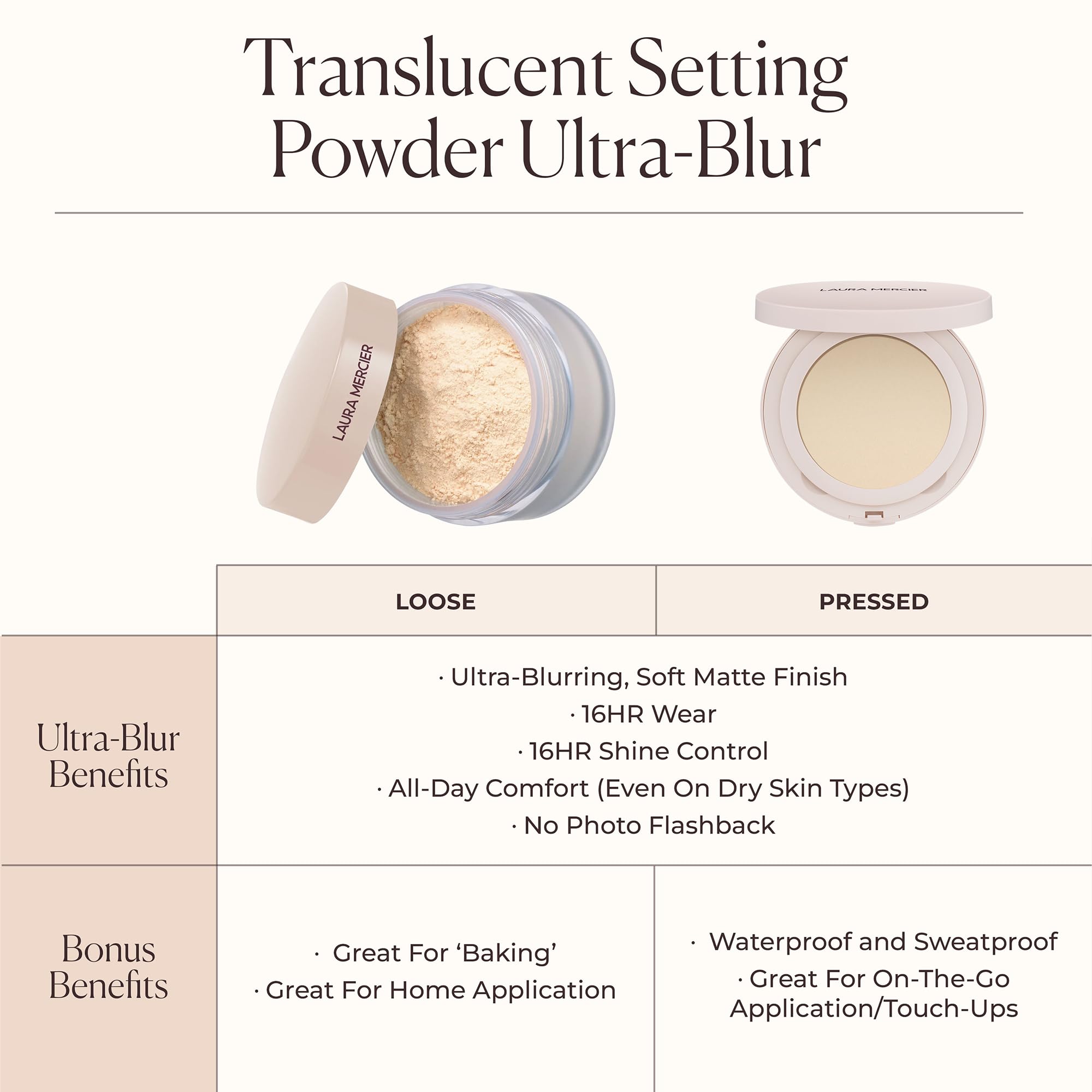 Laura Mercier Ultra-Blur sin flash para fotos sin rastro blanco.