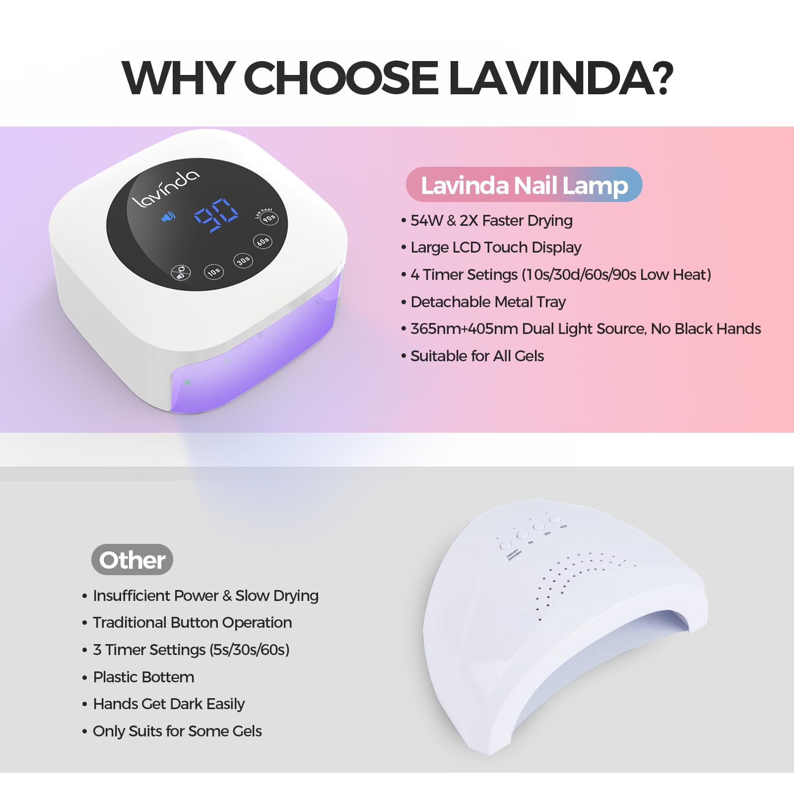 Amplia compatibilidad de geles con Lavinda