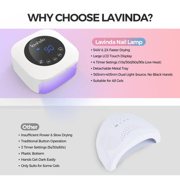 Amplia compatibilidad de geles con Lavinda