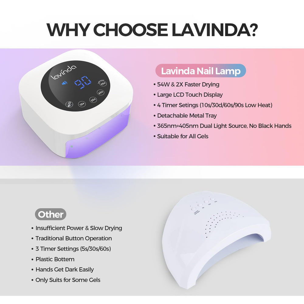 Amplia compatibilidad de geles con Lavinda